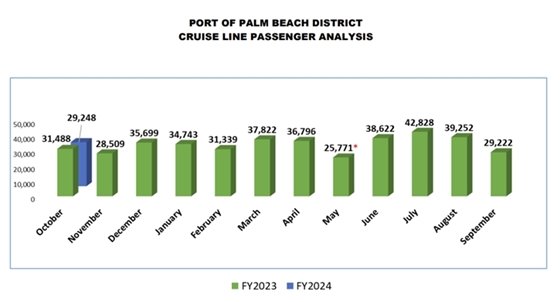 Cruise Passenger Analysis