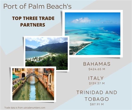 Port's top three trade partners