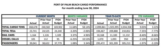 Cargo Tonnage Report