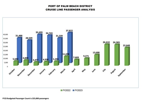Crusie Line Passengers