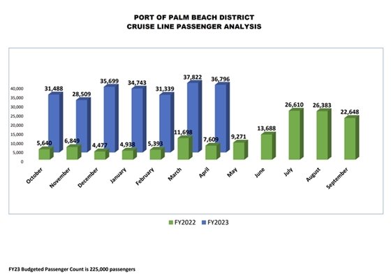 Crusie Line Passenger Analysis