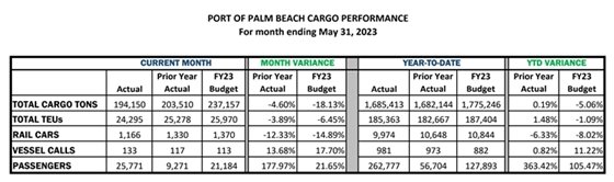 Cargo Performance Chart