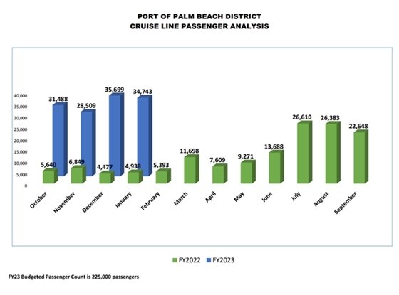 Crusie Line Passengers