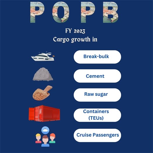 FY 2023 cargo growth