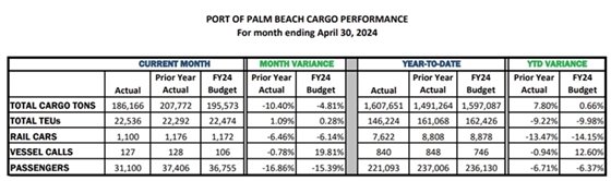 Cargo Tonnage Report