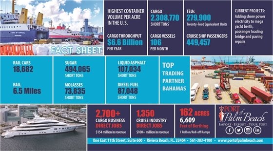 Port fact Sheet with cargo statistics 