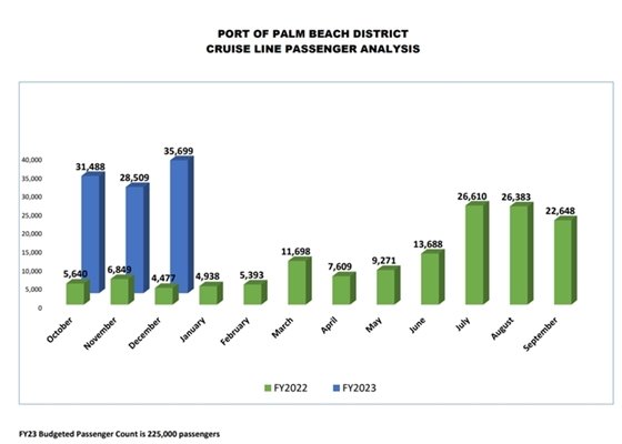 Crusie Line Passengers