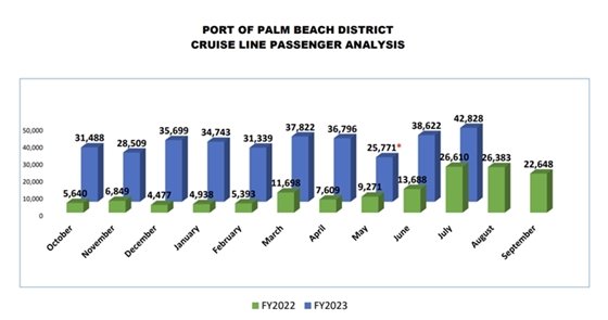 Crusie Line Passenger Analysis