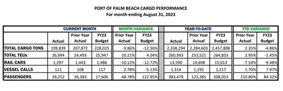 Cargo Performance Chart
