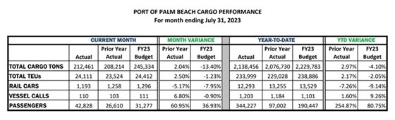 Cargo Performance Chart