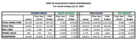 Cargo Tonnage Report