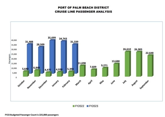 Crusie Line Passengers