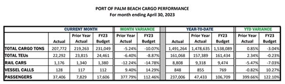 Cargo Performance Chart